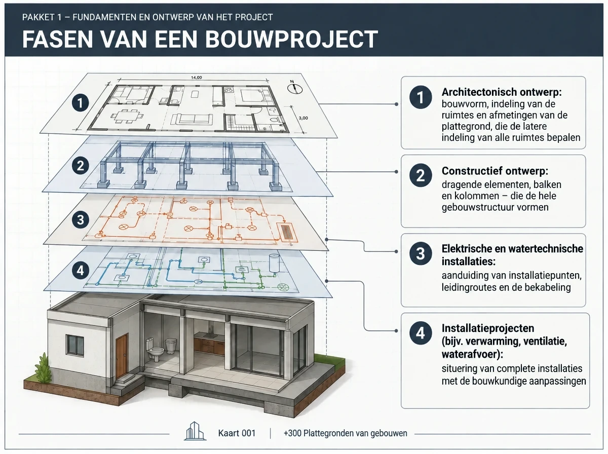 Visuele kaart 1