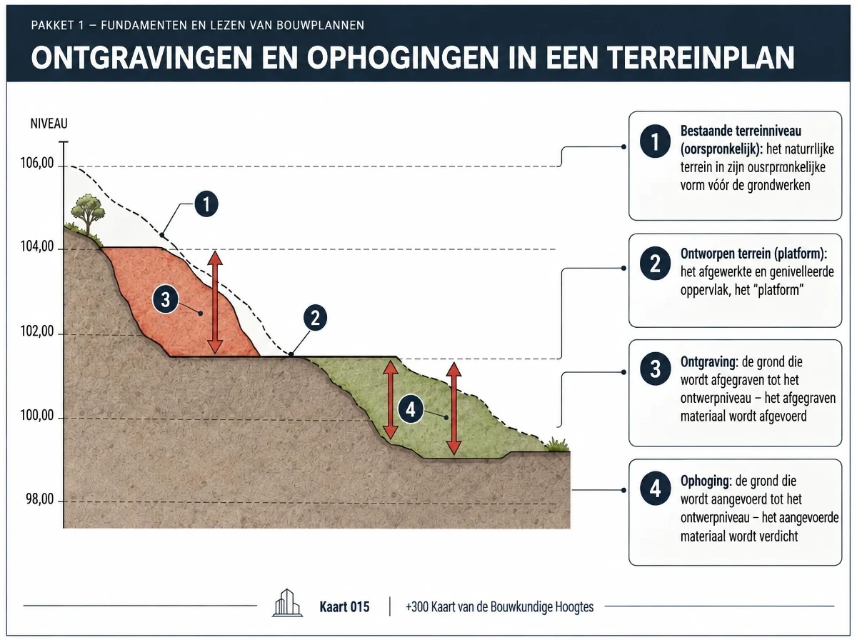 Visuele kaart 4